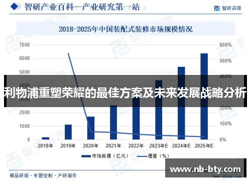 利物浦重塑荣耀的最佳方案及未来发展战略分析 利物浦重塑荣耀的最佳方案及未来发展战略分析