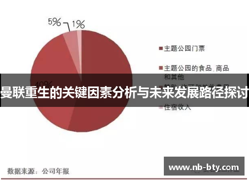曼联重生的关键因素分析与未来发展路径探讨