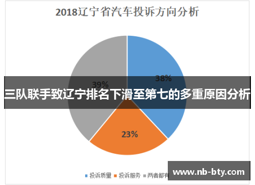 三队联手致辽宁排名下滑至第七的多重原因分析