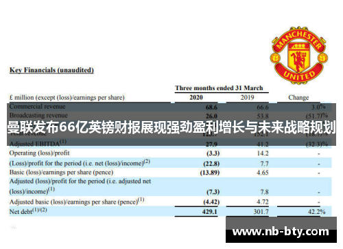 曼联发布66亿英镑财报展现强劲盈利增长与未来战略规划 曼联发布66亿英镑财报展现强劲盈利增长与未来战略规划