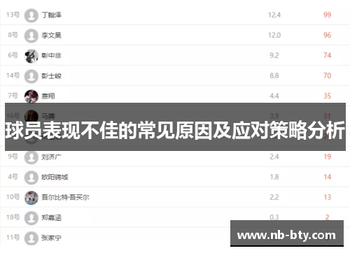 球员表现不佳的常见原因及应对策略分析 球员表现不佳的常见原因及应对策略分析
