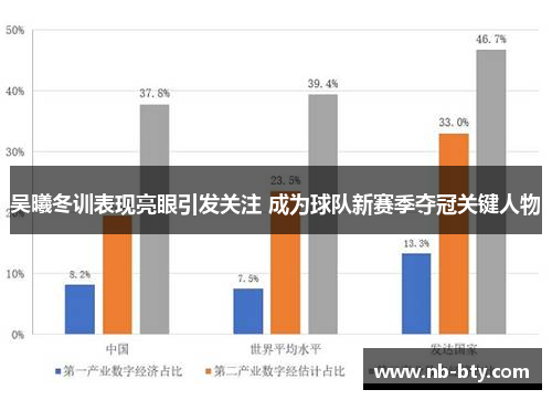 吴曦冬训表现亮眼引发关注 成为球队新赛季夺冠关键人物