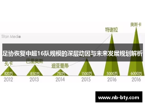 足协恢复中超16队规模的深层动因与未来发展规划解析