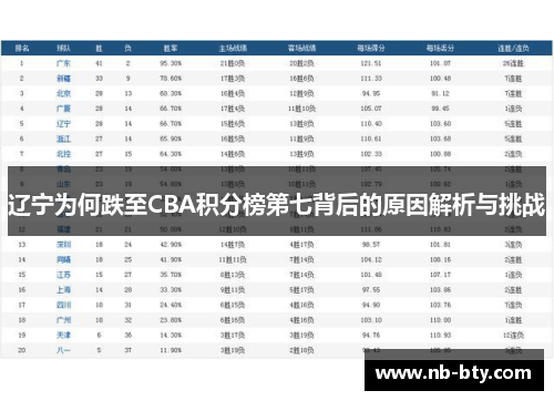 辽宁为何跌至CBA积分榜第七背后的原因解析与挑战 辽宁为何跌至CBA积分榜第七背后的原因解析与挑战