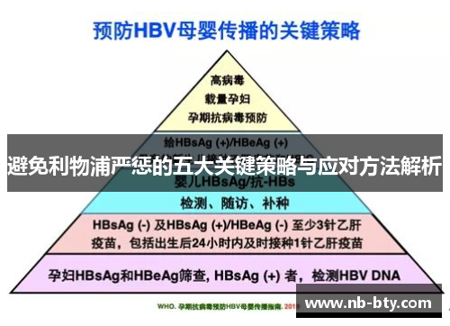 避免利物浦严惩的五大关键策略与应对方法解析