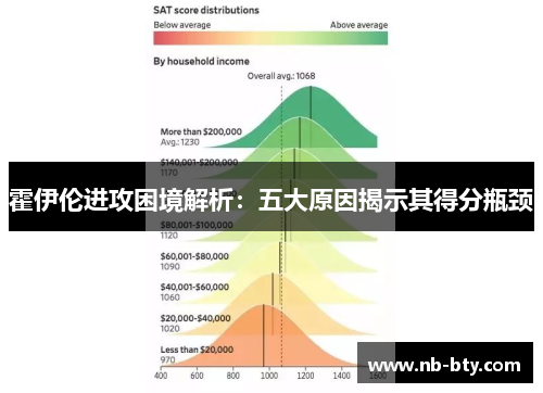 霍伊伦进攻困境解析：五大原因揭示其得分瓶颈
